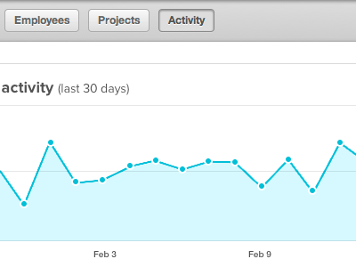 Activity area blue chart line chart pixelmator