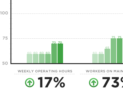 biz data bar chart data gotham graph green