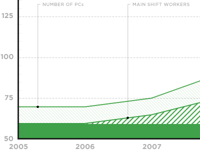 biz data v3 chart data gotham graph green