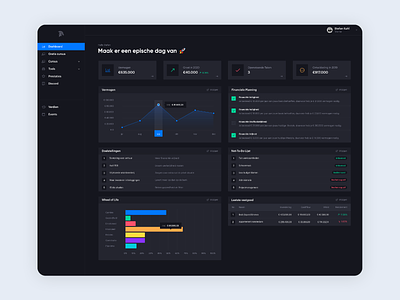 Dashboard design - first concept 🚀 by Stefan Kuhl on Dribbble