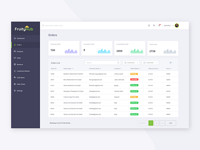 Order Management app dashboard app dashboard design dashboard ui design icon illustration mobile app ui ux web webdesign