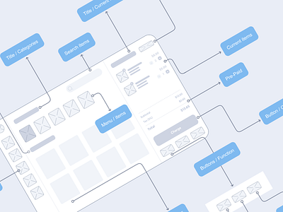 Order & Payment POS - Wireframe application menu payment pos userflow wireframe