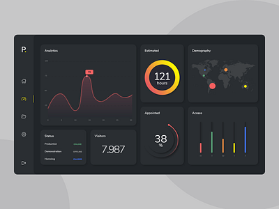 Dark Dashboard analytics brazil dailyui dark dark mode dashboard dashboard design design graphic night mode statistics ui ux web design