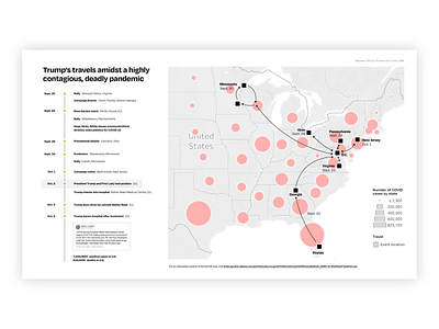 Data Viz - Trump's Travels Amid Pandemic data data visulization data viz illustrator info viz information information design information visualization map tableau