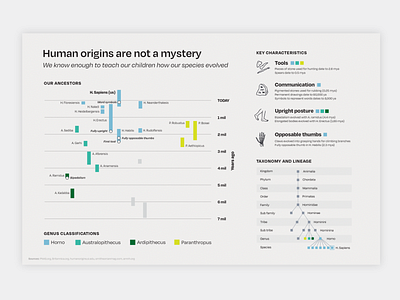 Data Viz – Homo sapien ancestry