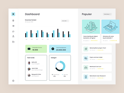 Dashboard Course app chart clean clean ui course courses dashboard icon illustrations ios isometric statistic ui