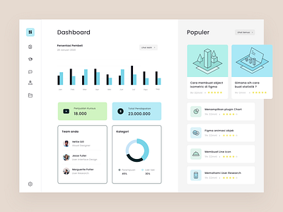 Dashboard Course