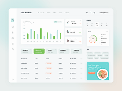 Dashboard Management app bar chart dashboard food home icon landing page statistics ui ux web webapp