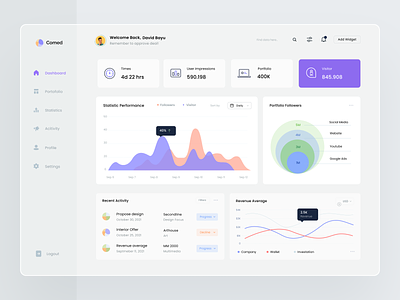 Socmed Analytics Dashboard