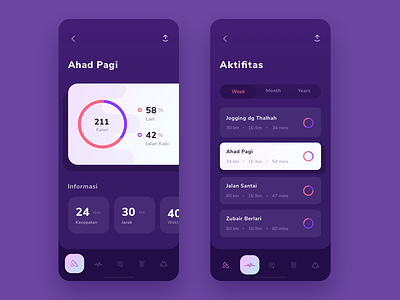 Sports App app chart dark dashboard icon ios iphone jogging run shoes sport stats ui