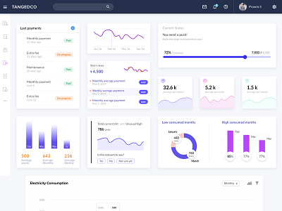 TANGEDCO redesign UI/UX by prawin on Dribbble