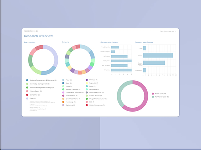 The What: UX Research & Analysis data design product design saas saas design ui
