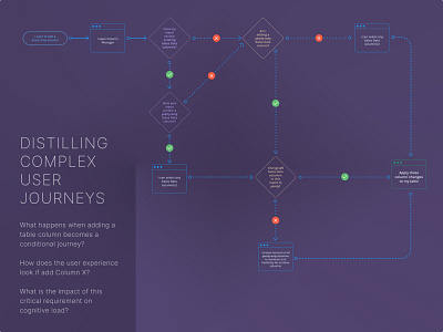 Distilling Complexity