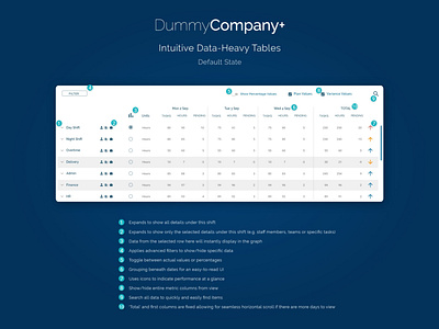 Advanced Data Tables | DummyCompany+ ai analytics charts data graphs product design saas design statistics tables template visualisation
