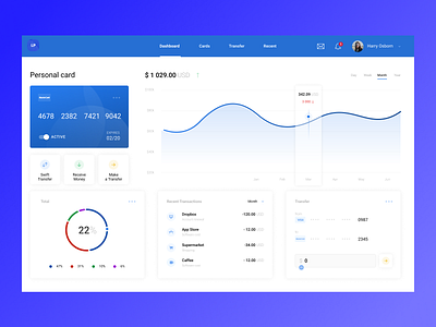 Loadpanel Dahboard