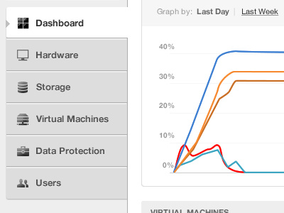 Dashboard Navigation