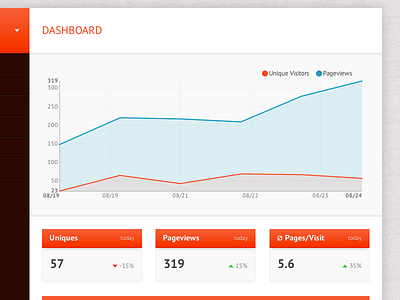 Evntr Dashboard analytics dashboard graph metrics pageviews ui