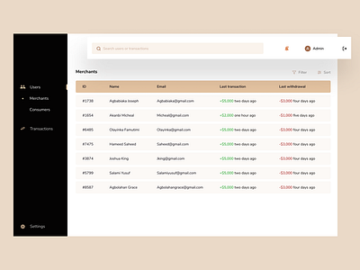 Merchant-consumer admin dashboard