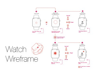 Wireframin' for iWatch app flow sketch ux watch
