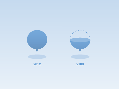 Endangered Languages balloon diagram languages