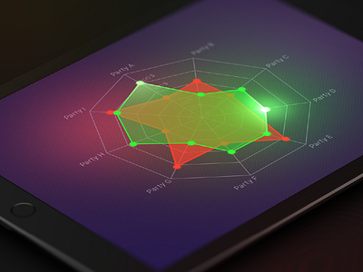 Spiderweb chart data design graph spiderweb ui ux