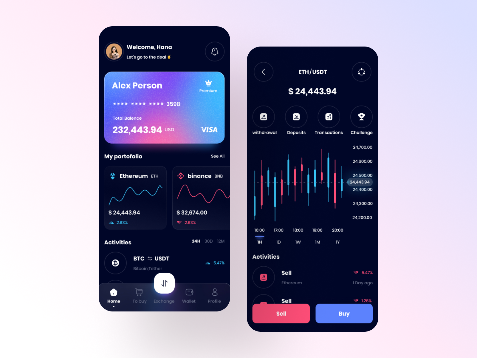 Crypto Currency App by Hana Akhoondi on Dribbble