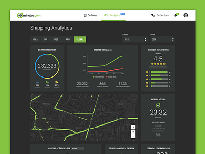 Shipping Analytics analytics dark dashboard data graphs map shipping web