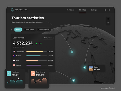 Data Visualization | Tourism Statistics black cards charts clean ui countries dark darkui data databank design earth graphs map minimal statistics ui visual design visualization