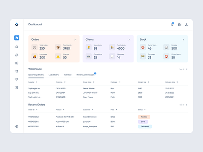 E-commerce CRM Dashboard