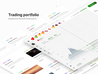 Trading/assets portfolio