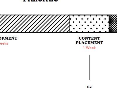 Timeline