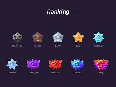 Rank badges