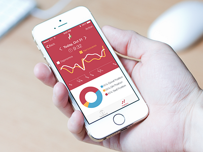 FitSit - The smart way to sit on your chair accessory analytics app chart diagram ergonomics flat hardware ios7 iphone pie