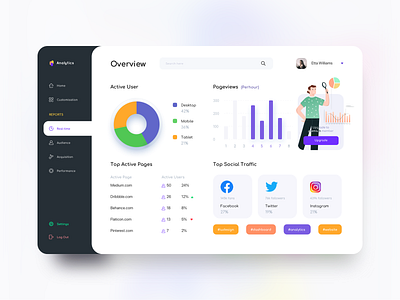 Dashboard web app for website analytics