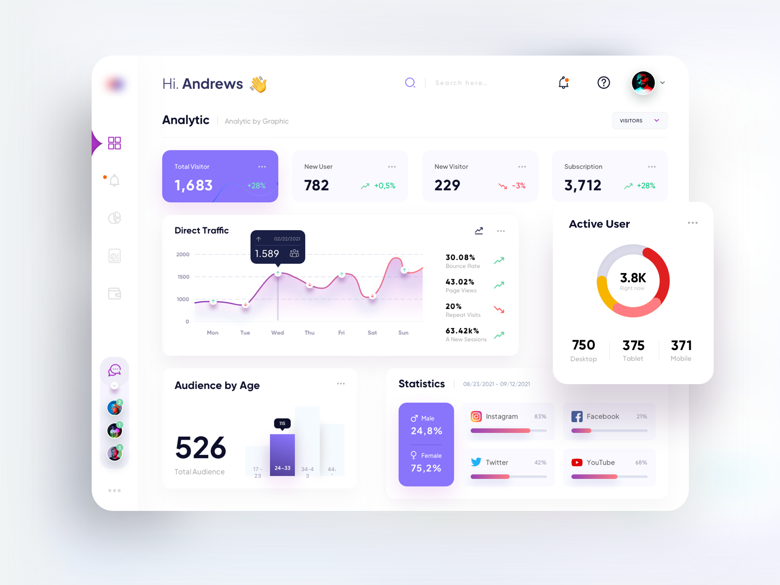 Dashboard - Analytics - by Jajang Irawan on Dribbble