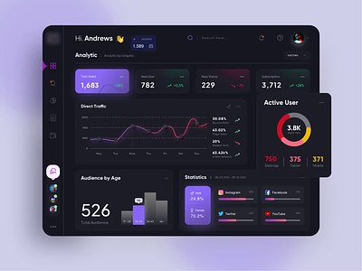 Dashboard - Analytics - Dark versions bandung branding dark versions dashboard indo indonesiandesigner mobile app sketch ui