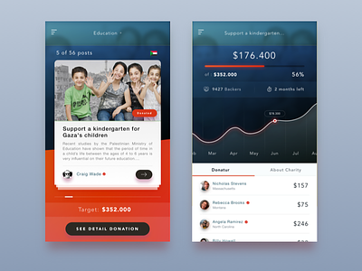 Charity App charity charity app chart children donation education palestine report sketch support ui ux