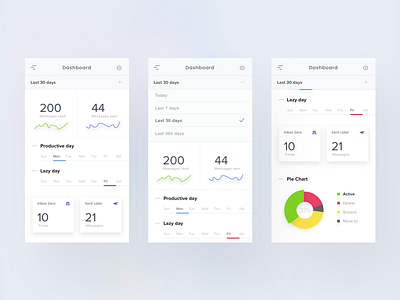 Mobile Dashboard