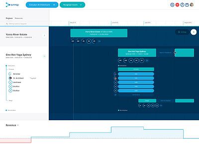 Forecasting dashboard forecasting resourcing