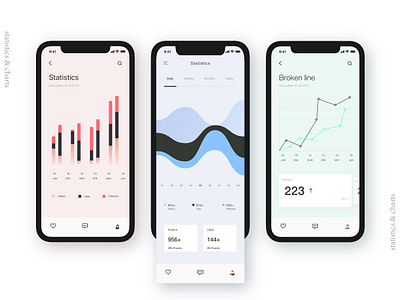 statistics & charts chart statistics ui