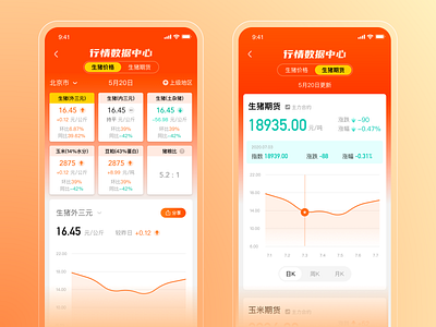 农业行情报价功能 design icon ui 图标