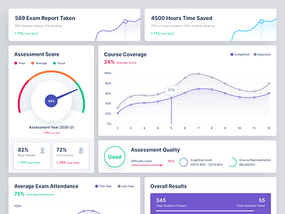 Dashboard widgets - Smart Studies