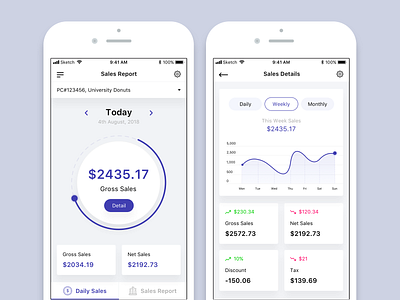 Sales App - Dashboard Design analytics app chart clean dashboard design experience graphs interface mobile report sales ui ux