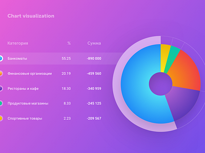 Banking chart banking chart colourful design finance interface ui ux