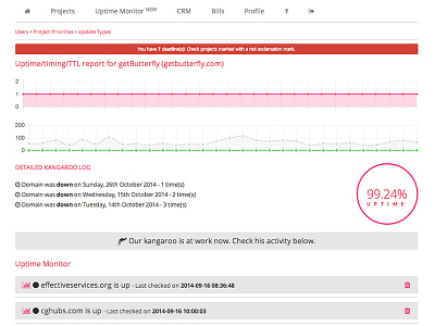 Uptime Monitor