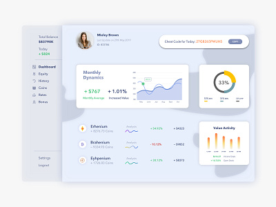 Dashboard Design app design dashboard design design ui ux