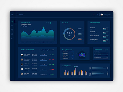 Dashboard Darktheme app design dashboard design design ui