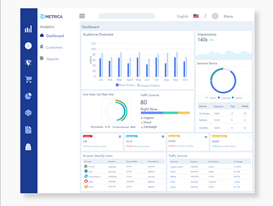 Dashboard animation app art branding design icon logo ui ux web