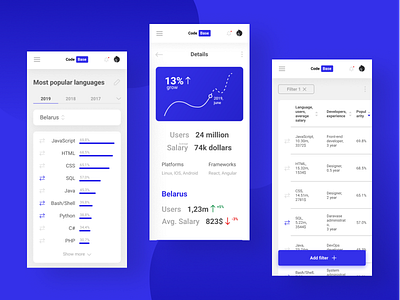 Analysis of the popularity of programming languages, Dashboard dashboard graphicdesign graphics light design mobile ui ux web