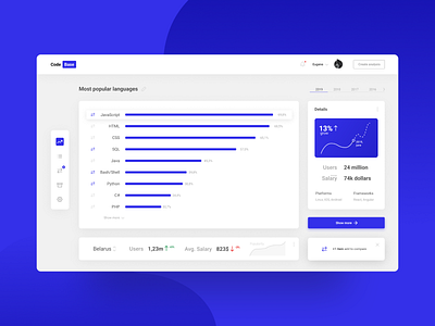 Analysis of the popularity of programming languages, Dashboard by ...